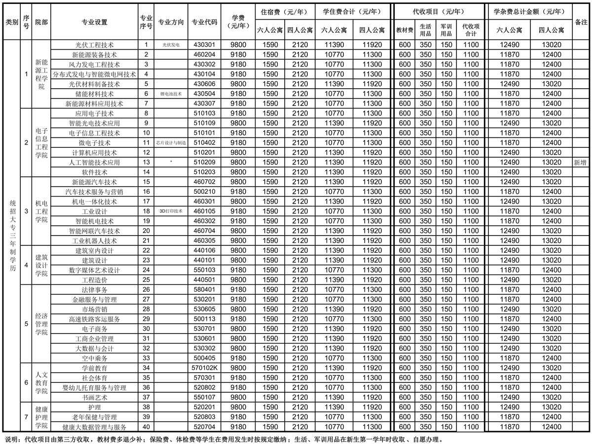 江西新能源科技职业学院2024年新生学费收费标准g.jpg